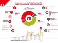  70    Vodafone    