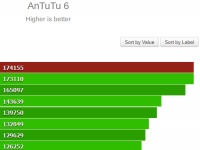 Samsung Galaxy S8 c Exynos 8895 SoC    AnTuTu
