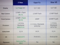 Samsung    5.7- Galaxy J7 Max   13 