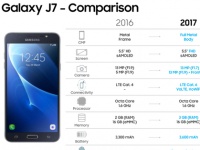     Samsung Galaxy J5 (2017)  J7 (2017)