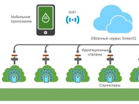 SMART GARDEN HUB - -   