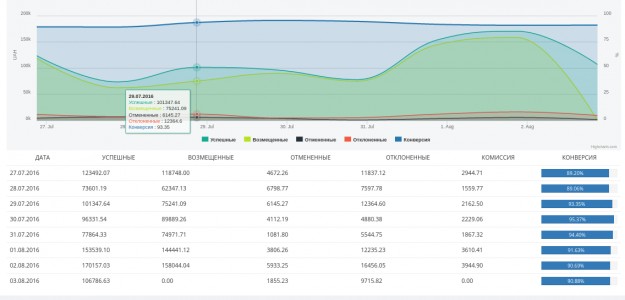 ����� ������ � ������ ��������