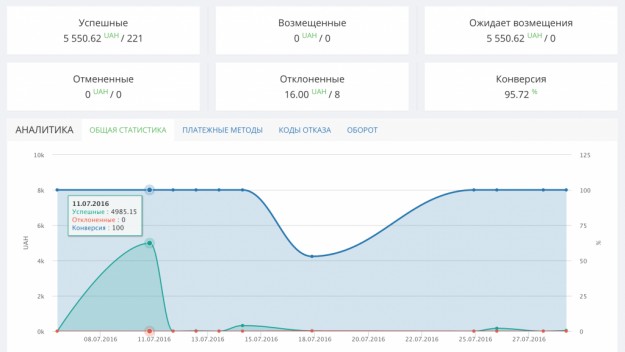 ����� ����� ���������� � ������ ��������