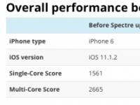  iOS 11.2.2  iPhone 6   