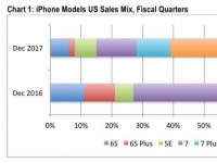    Apple     ,       2016 