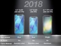 KGI: iPhone  LCD-    iPhone 2018