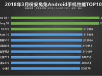 Samsung Galaxy S9  S9+   AnTuTu