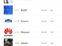 Huawei          Forbes