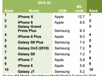  Samsung 2016     iPhone 8 Plus  Galaxy S9 Plus