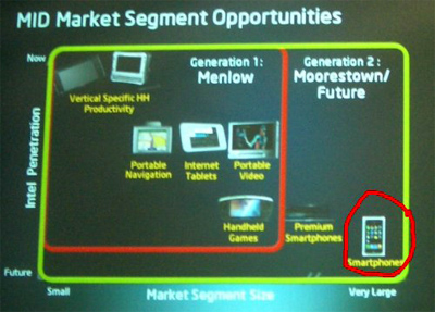      Apple iPhone      .           Intel.