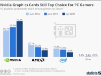  Steam: NVIDIA   AMD   