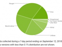 Android 9.0 Pie   0,1% 
