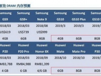 Samsung Galaxy S10 X  Huawei P30 Pro   12  
