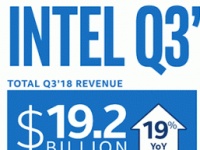  Intel      3-  2018 