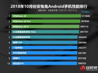 :       AnTuTu       SoC Snapdragon 845!