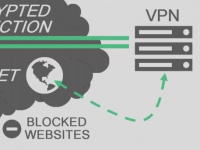 SMARTtech:   VPN,       