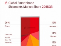 Apple     , Samsung   ,    ,  Oppo   