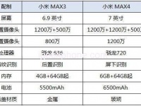    Xiaomi Mi Max 4: 7- , SoC Snapdragon 720,      6500 