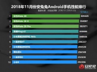  Huawei     AnTuTu