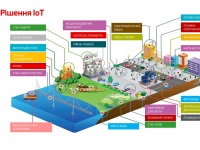 Vodafone     IoT-