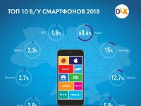    :   /  2018  OLX