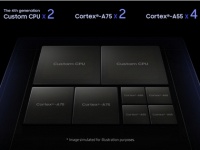 Samsung   Exynos 9820   Galaxy S10