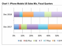  iPhone XR       iPhone XS  XS Max  