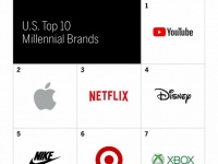   Apple:         YouTube