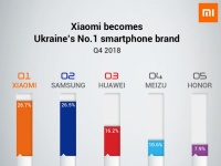 Xiaomi  Samsung   1  ,     Xiaomi   415%