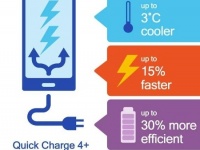 Qualcomm Quick Charge       Qi