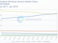  !  Windows 10    Windows 7   