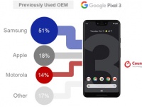  Google Pixel 3  OnePlus 6T     Samsung