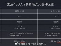    Redmi K20  Redmi K20 Pro   