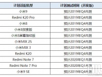   Xiaomi  Redmi    Android Q