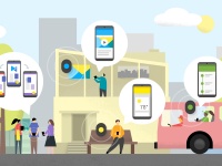 SMARTtech:     Nearby  Android  IBeacon  IOS