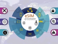     eSIM  2025     