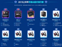 Soc Helio P90      Snapdragon 855  Apple A12   