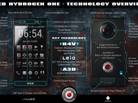 RED     Hydrogen One    