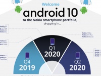     Android 10   Nokia