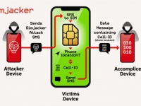 В SIM-картах выявлена ошибка, позволяющая взломать телефон отправкой SMS