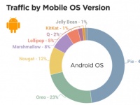   :   Android  Pornhub