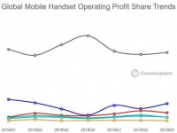 Спад рынка смартфонов: пользователи отказываются обновлять девайсы
