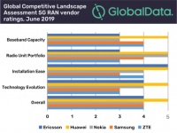 Huawei    1   5G    GlobalData
