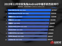   ! Huawei, Xiaomi  BBK   -10 
