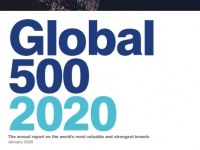 Huawei          Brand Finance Global 500