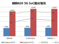Huawei Kirin 820    Kirin 980  Snapdragon 855
