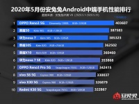 OPPO Reno 3         AnTuTu