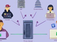 SMARTtech:      proxy,     ?!