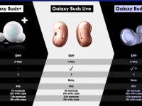     TWS- Samsung Galaxy Buds Pro  