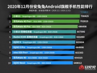      AnTuTu  , Xiaomi Mi 11  